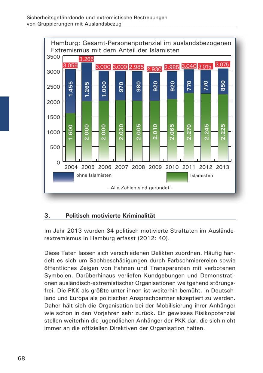Seite 69 des Verfassungsschutzbericht 2013 Hamburg