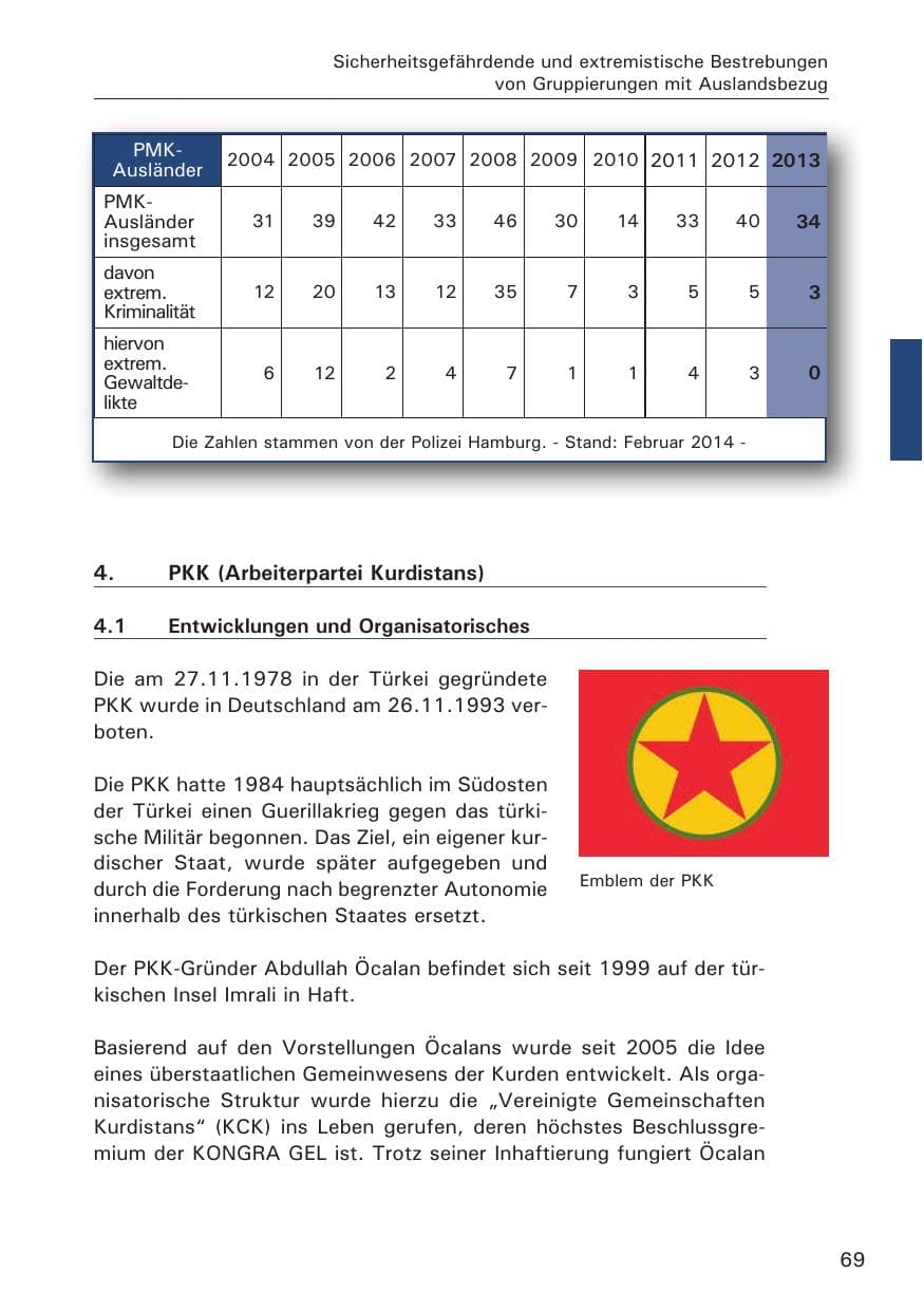 Seite 70 des Verfassungsschutzbericht 2013 Hamburg