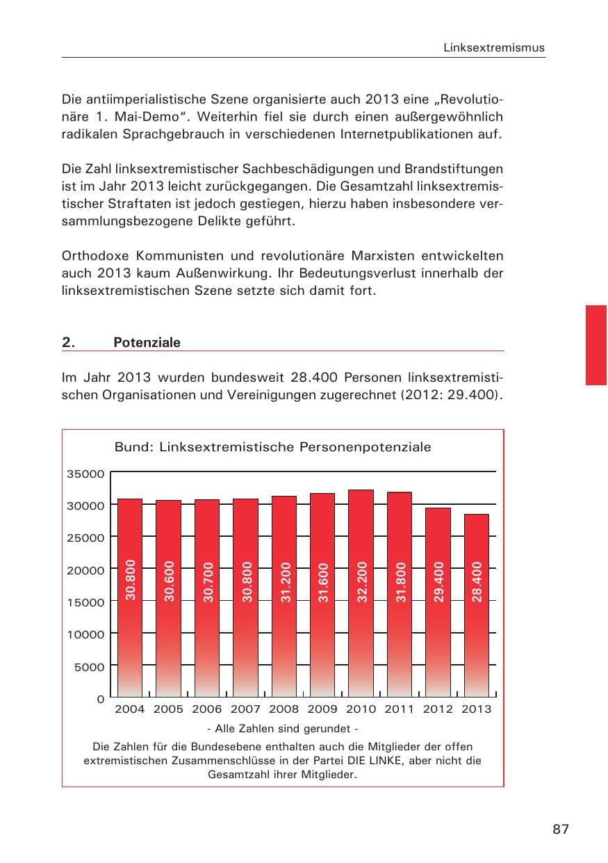 Seite 88 des Verfassungsschutzbericht 2013 Hamburg