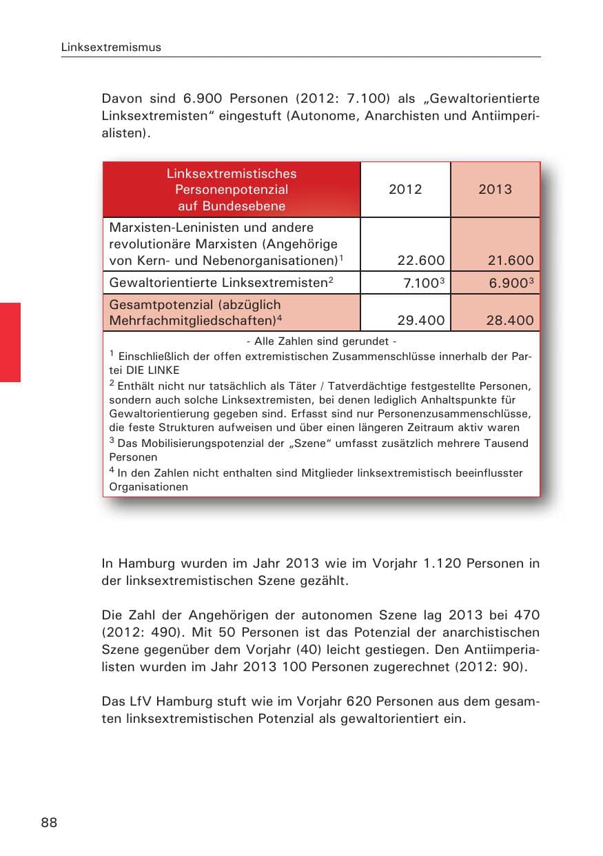 Seite 89 des Verfassungsschutzbericht 2013 Hamburg