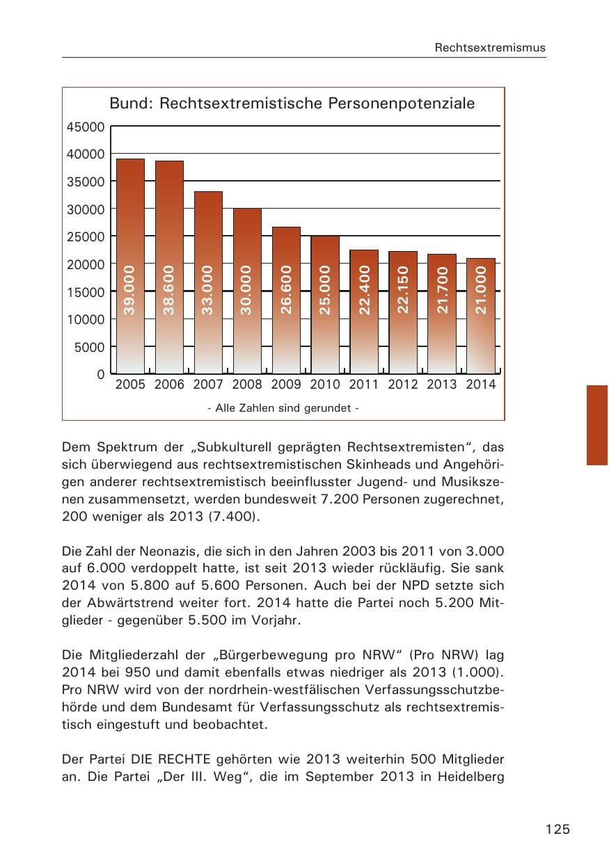 Seite 125 des Verfassungsschutzbericht 2014 Hamburg
