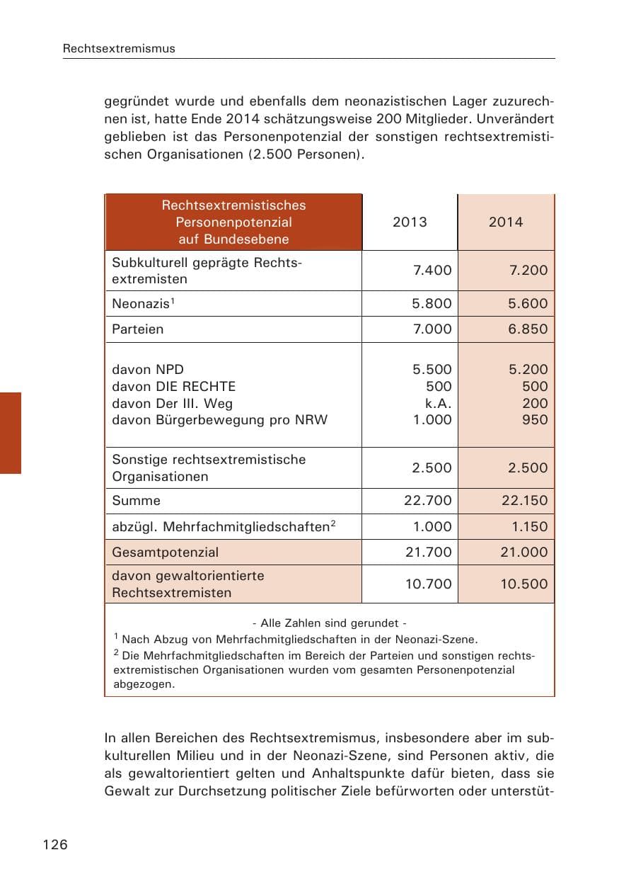 Seite 126 des Verfassungsschutzbericht 2014 Hamburg