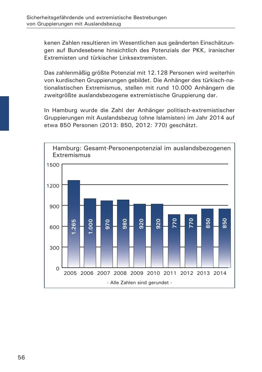 Seite 56 des Verfassungsschutzbericht 2014 Hamburg