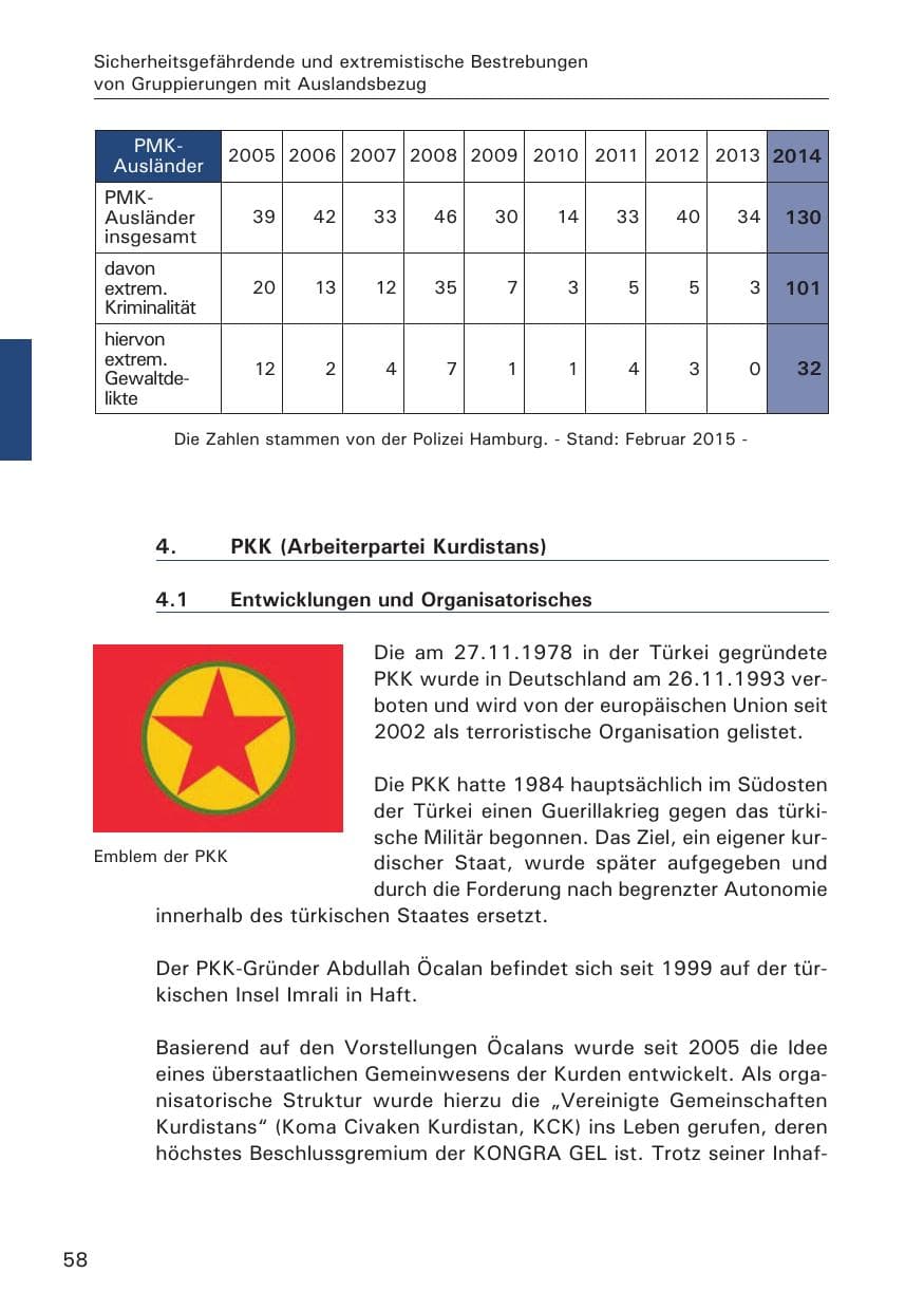 Seite 58 des Verfassungsschutzbericht 2014 Hamburg