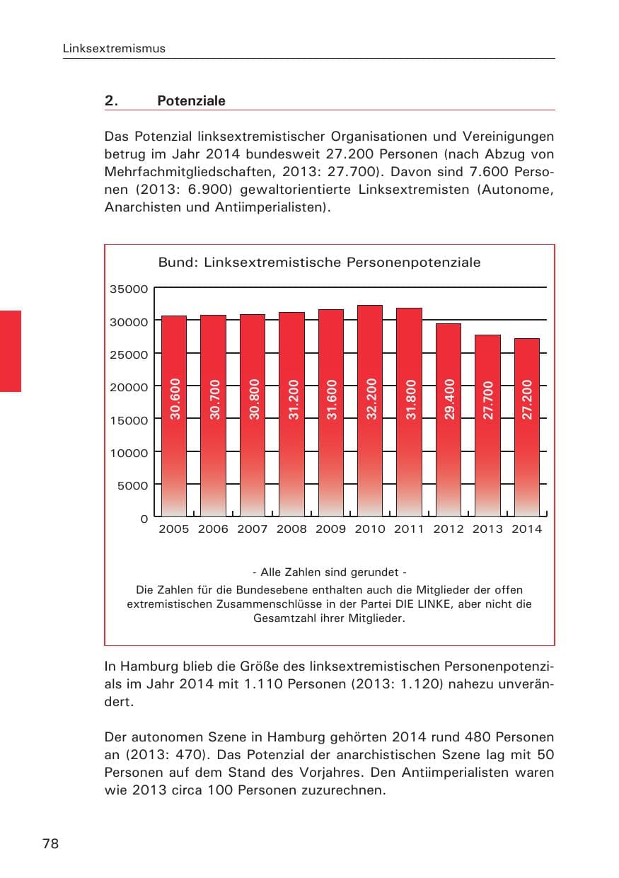 Seite 78 des Verfassungsschutzbericht 2014 Hamburg
