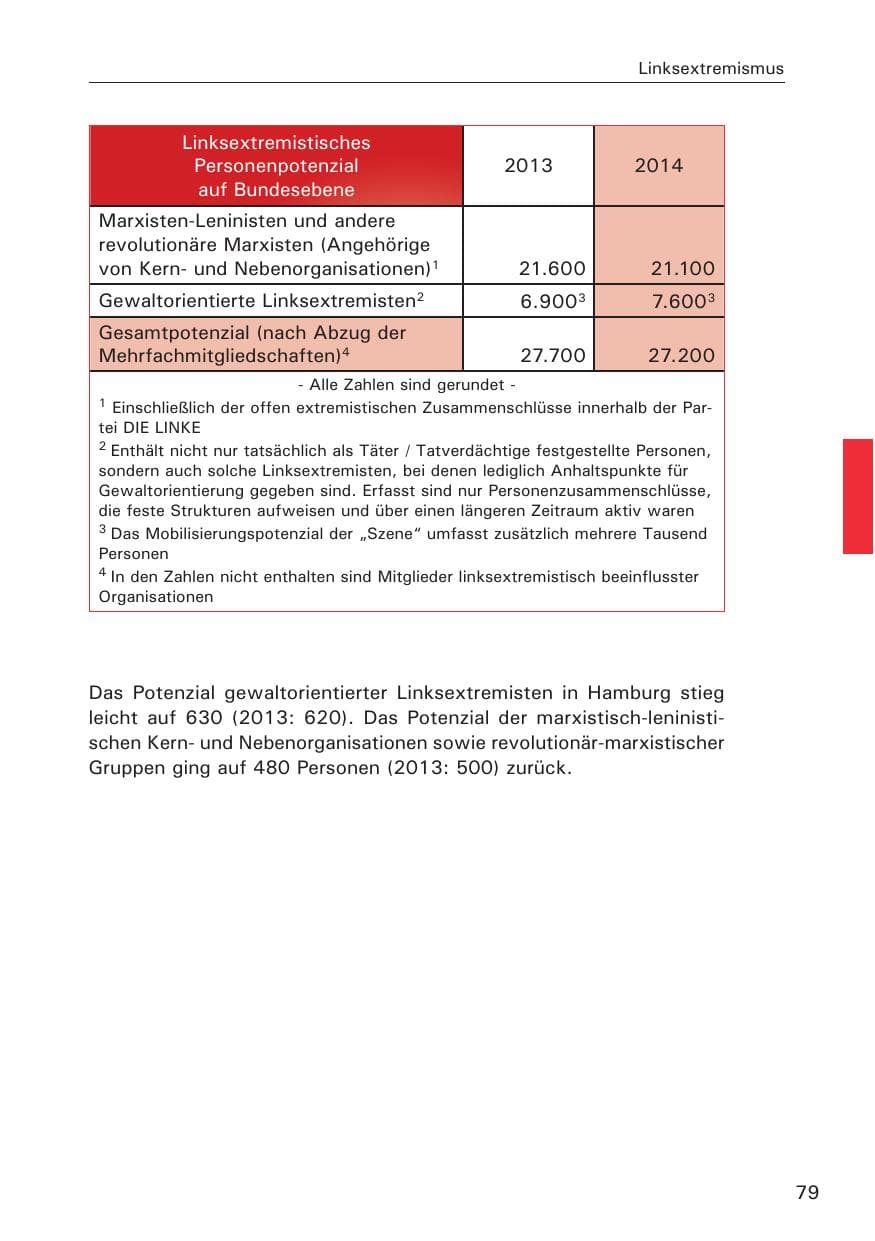 Seite 79 des Verfassungsschutzbericht 2014 Hamburg