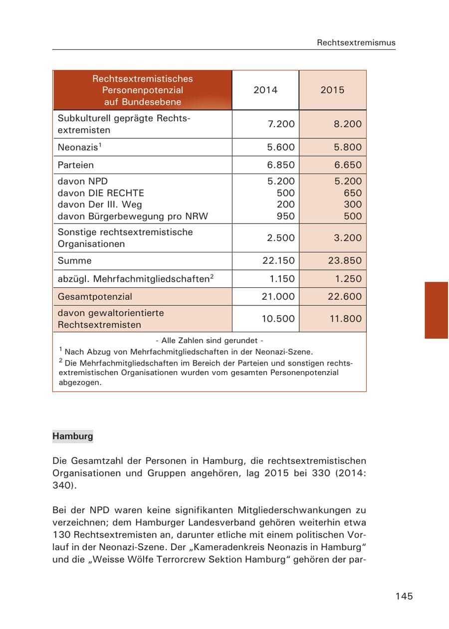 Seite 146 des Verfassungsschutzbericht 2015 Hamburg