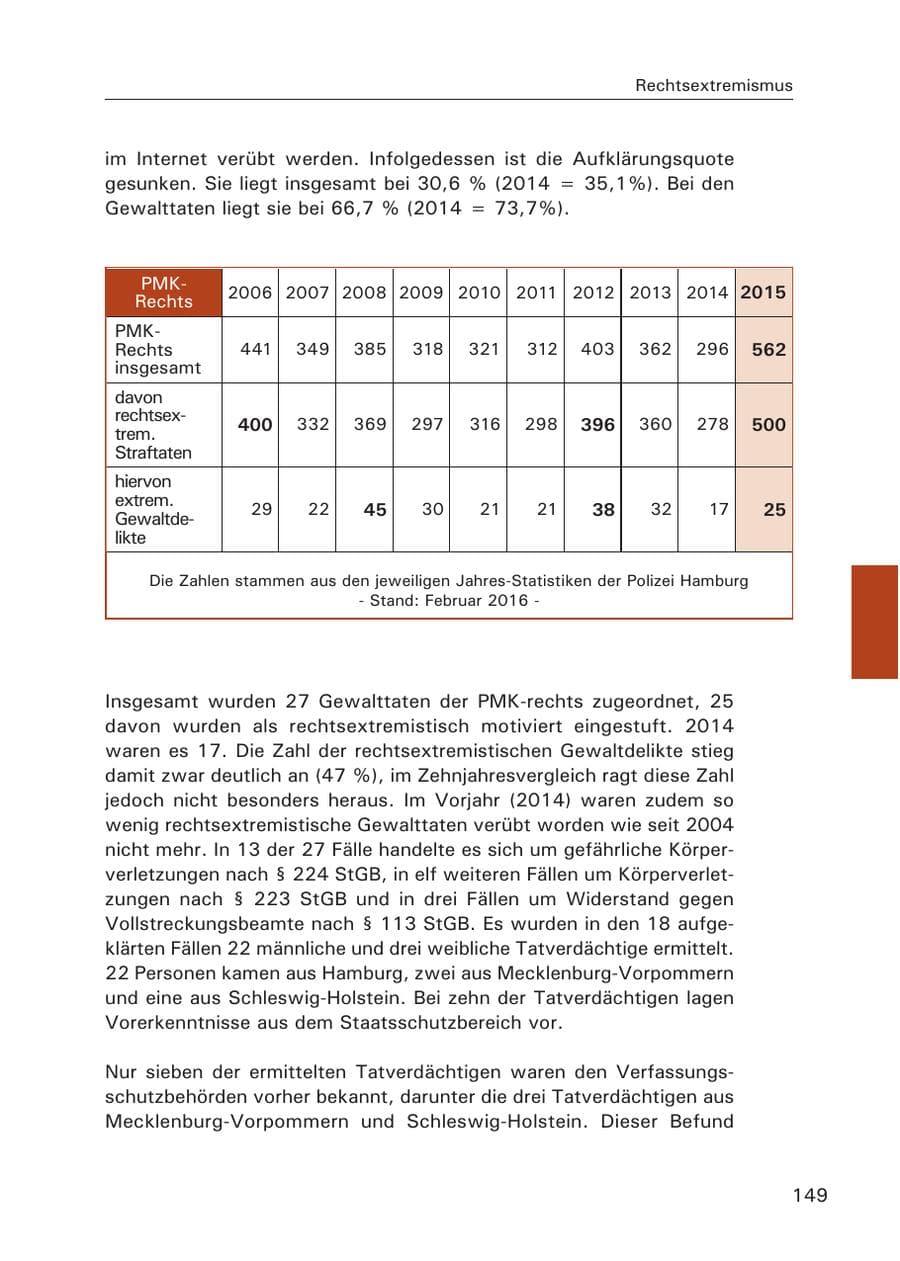 Seite 150 des Verfassungsschutzbericht 2015 Hamburg