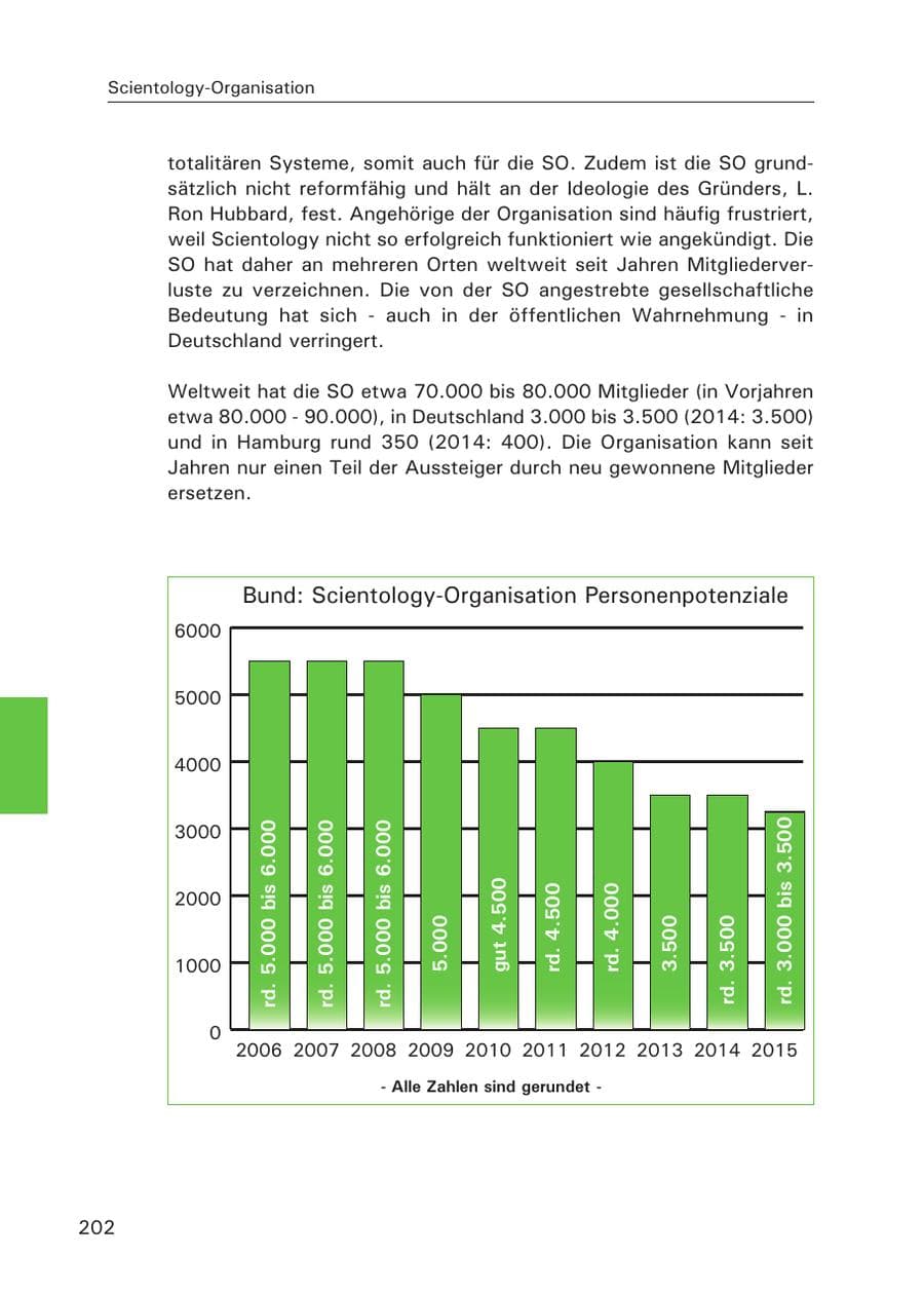 Seite 203 des Verfassungsschutzbericht 2015 Hamburg