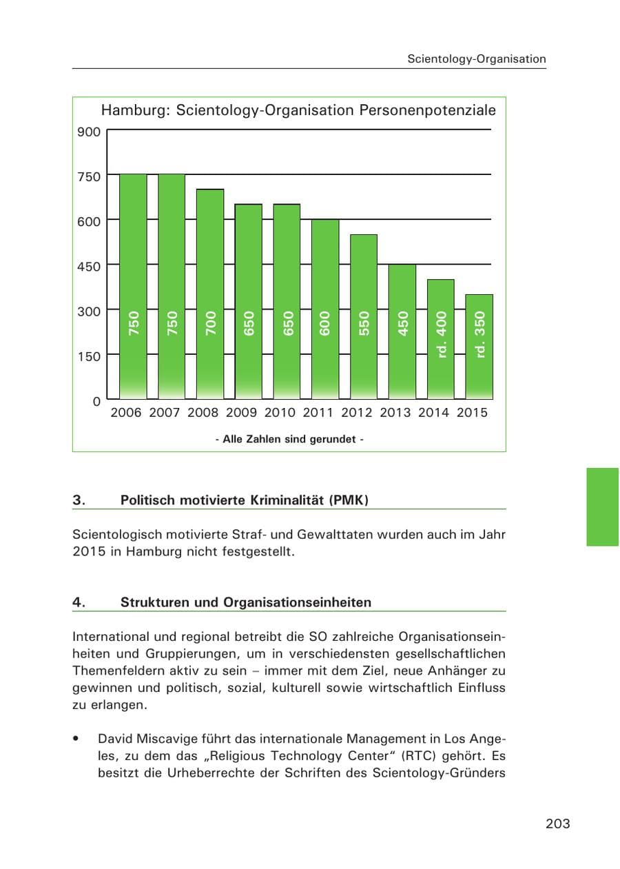 Seite 204 des Verfassungsschutzbericht 2015 Hamburg