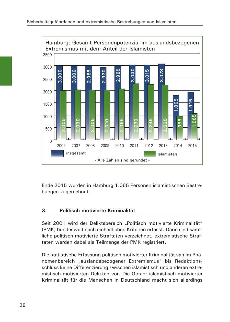 Seite 29 des Verfassungsschutzbericht 2015 Hamburg