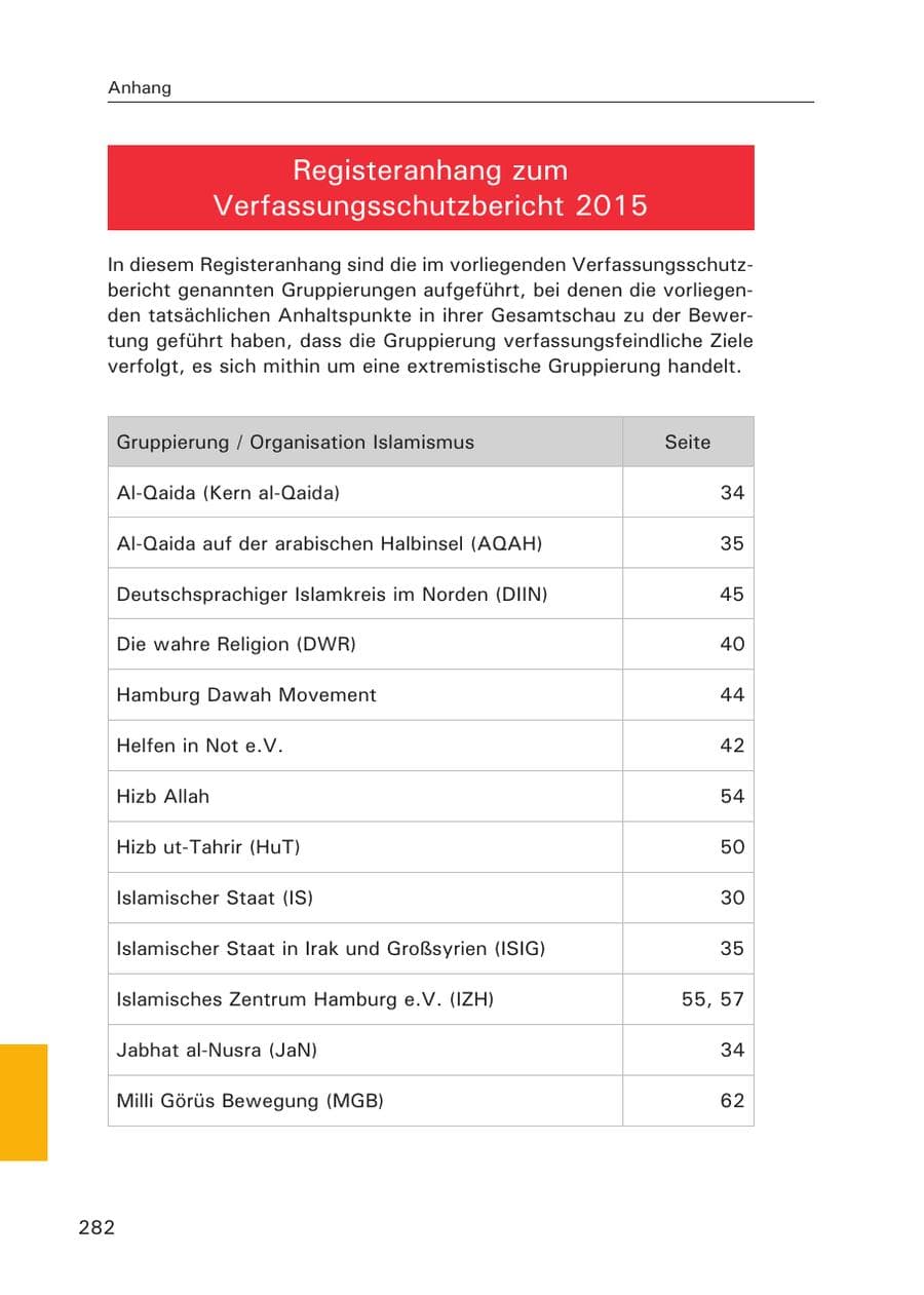 Seite 283 des Verfassungsschutzbericht 2015 Hamburg