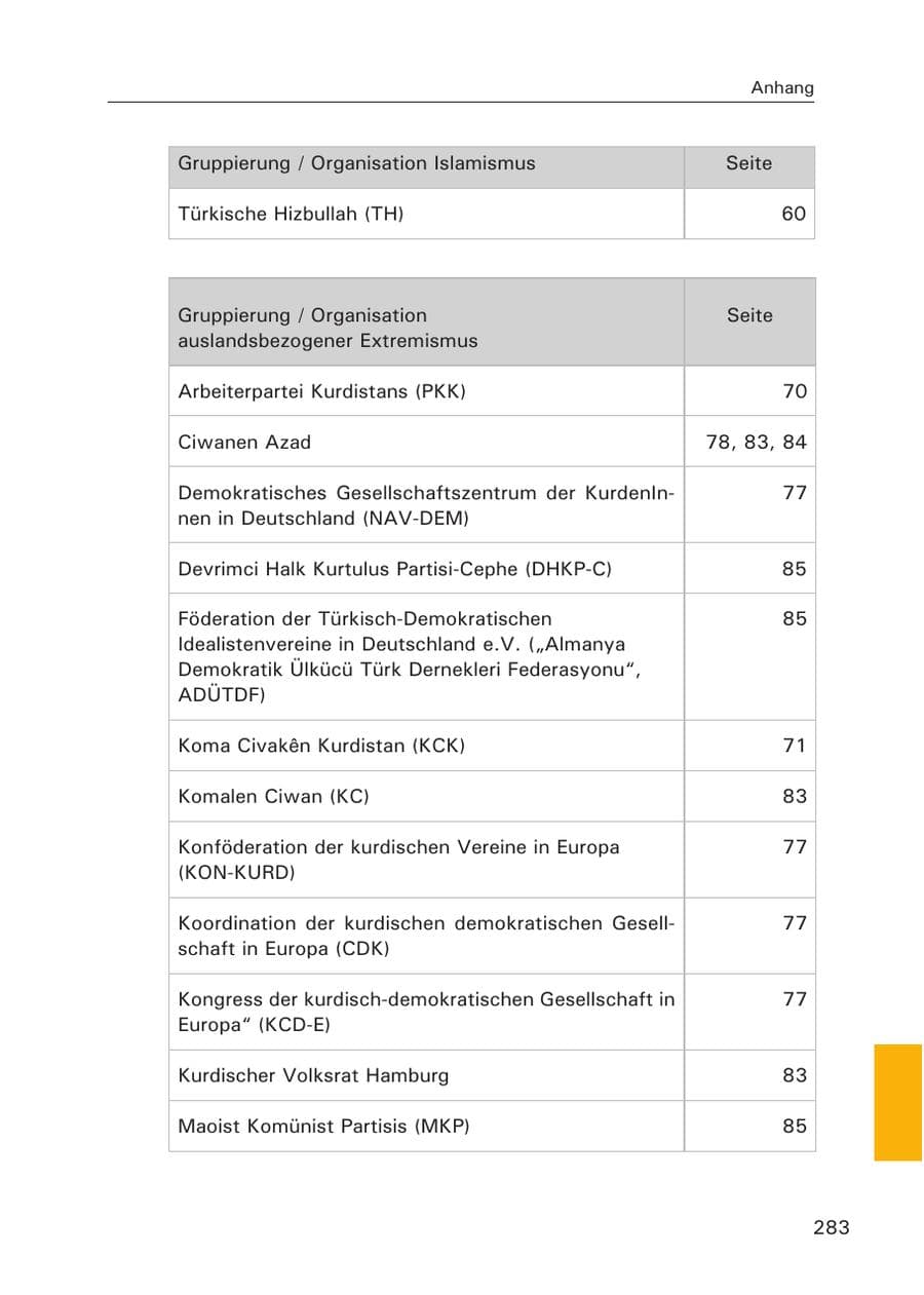 Seite 284 des Verfassungsschutzbericht 2015 Hamburg