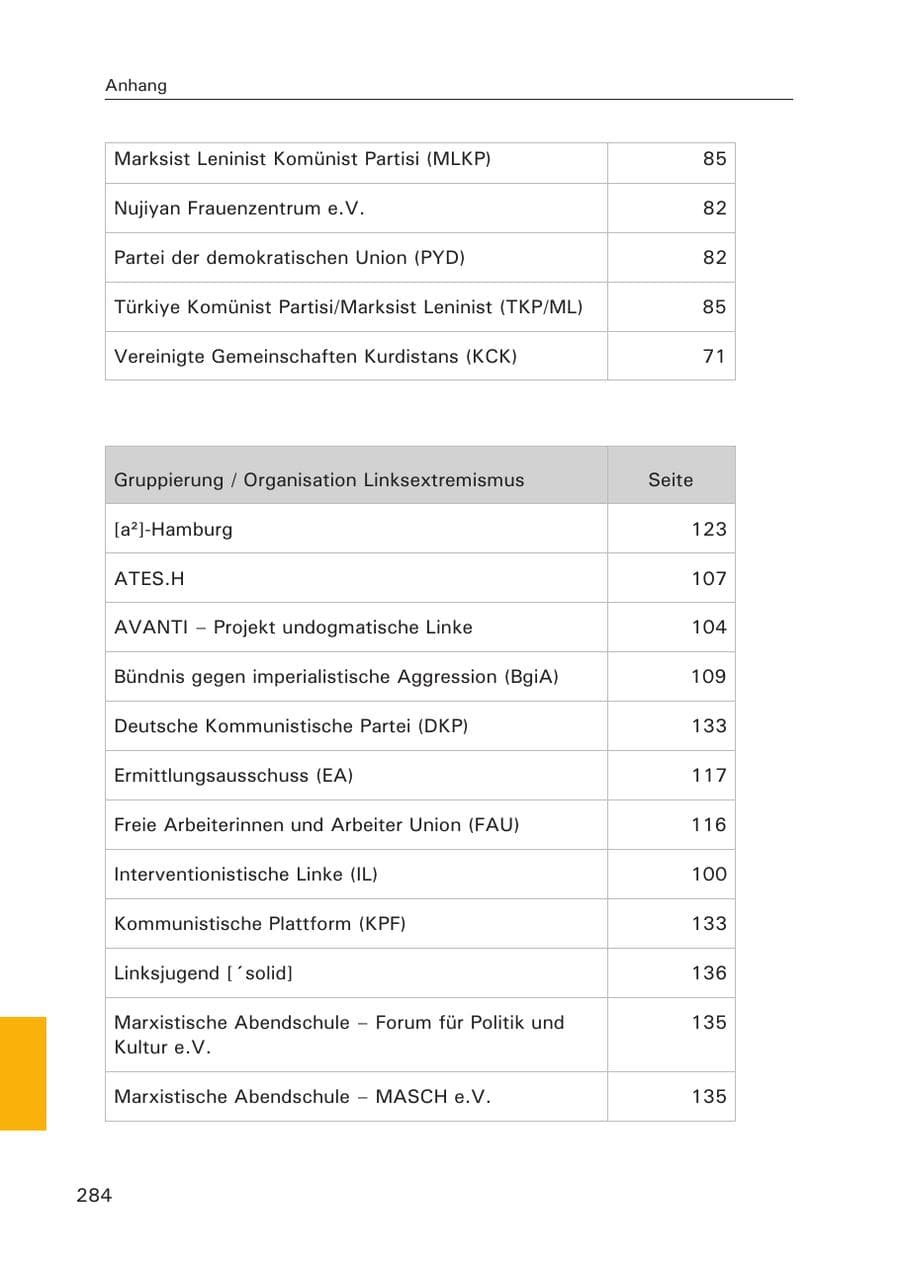 Seite 285 des Verfassungsschutzbericht 2015 Hamburg