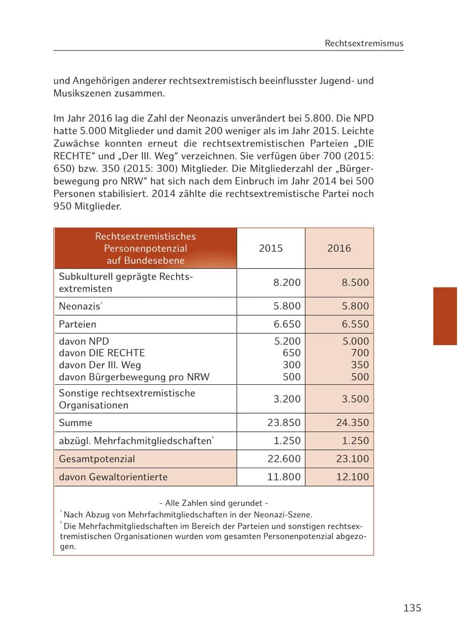 Seite 135 des Verfassungsschutzbericht 2016 Hamburg