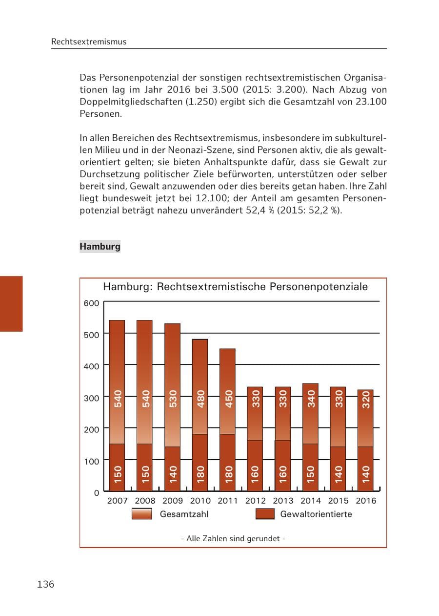 Seite 136 des Verfassungsschutzbericht 2016 Hamburg