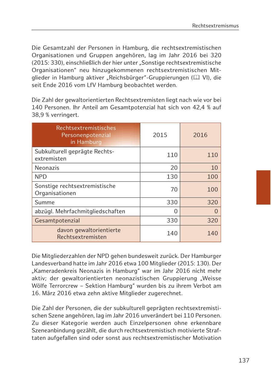 Seite 137 des Verfassungsschutzbericht 2016 Hamburg