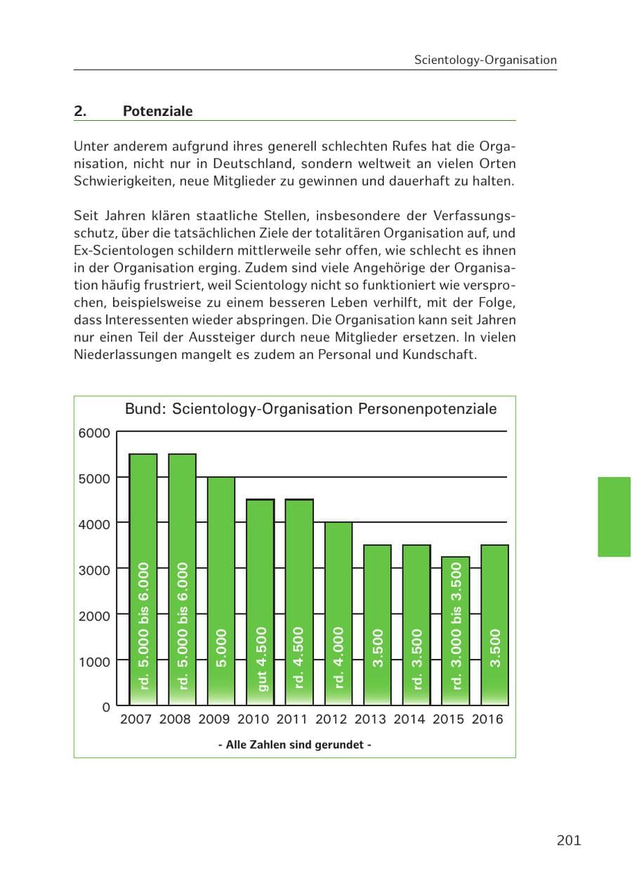 Seite 200 des Verfassungsschutzbericht 2016 Hamburg