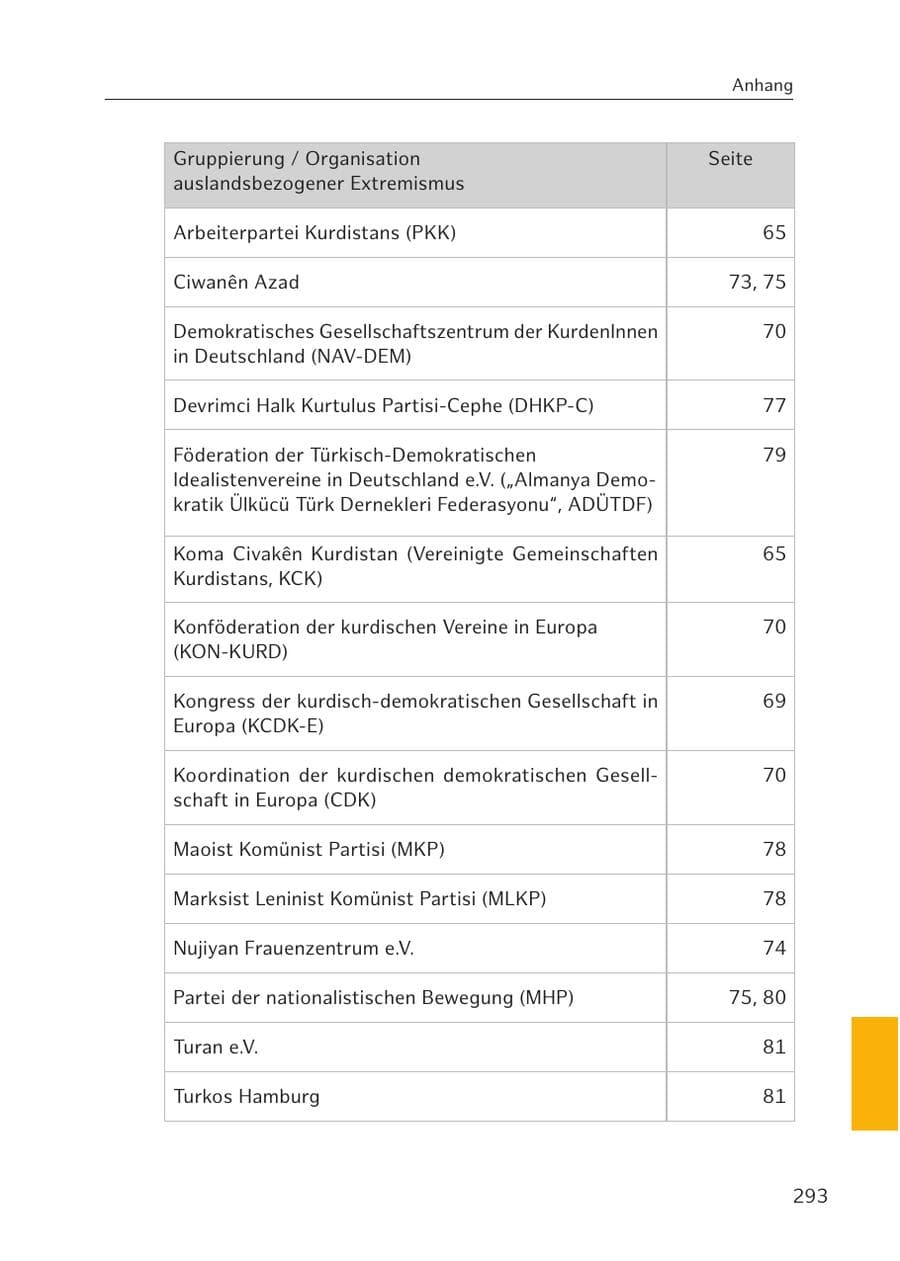 Seite 290 des Verfassungsschutzbericht 2016 Hamburg