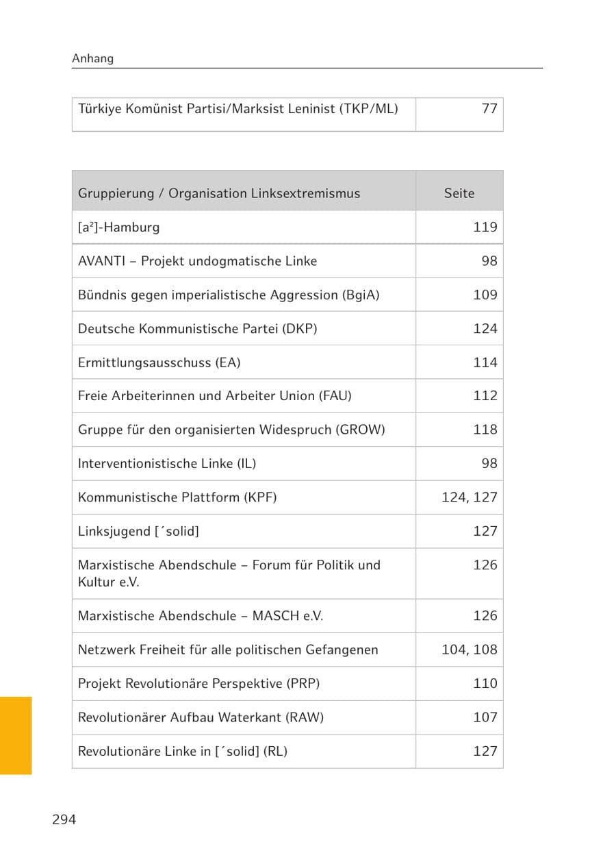 Seite 291 des Verfassungsschutzbericht 2016 Hamburg
