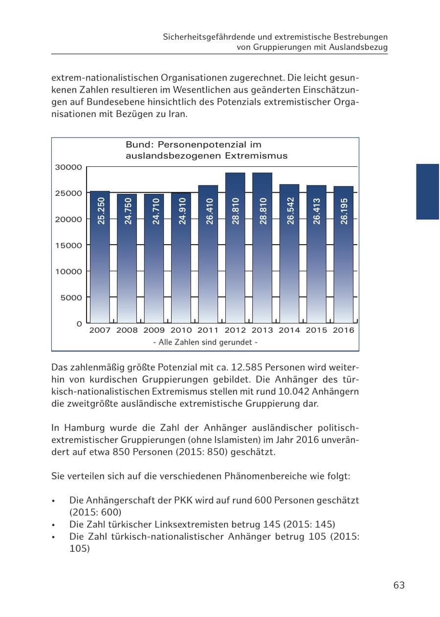 Seite 63 des Verfassungsschutzbericht 2016 Hamburg