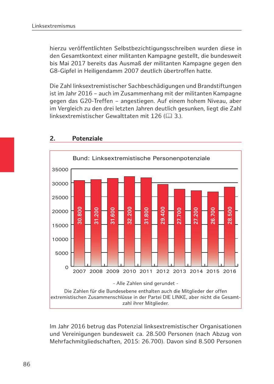 Seite 86 des Verfassungsschutzbericht 2016 Hamburg