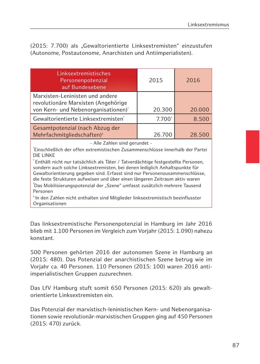 Seite 87 des Verfassungsschutzbericht 2016 Hamburg