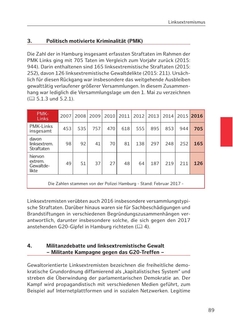 Seite 89 des Verfassungsschutzbericht 2016 Hamburg