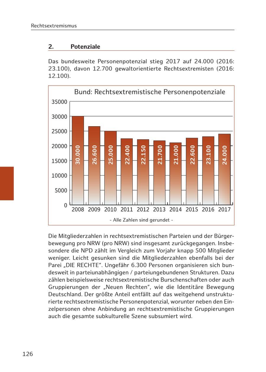 Seite 125 des Verfassungsschutzbericht 2017 Hamburg