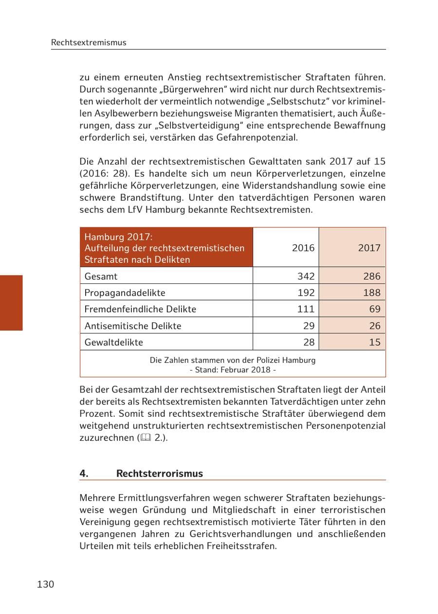 Seite 129 des Verfassungsschutzbericht 2017 Hamburg