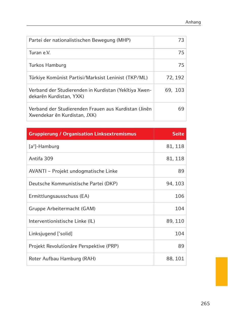 Seite 261 des Verfassungsschutzbericht 2017 Hamburg