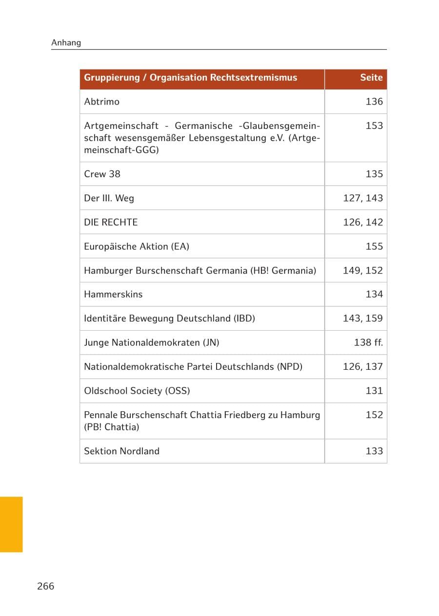Seite 262 des Verfassungsschutzbericht 2017 Hamburg