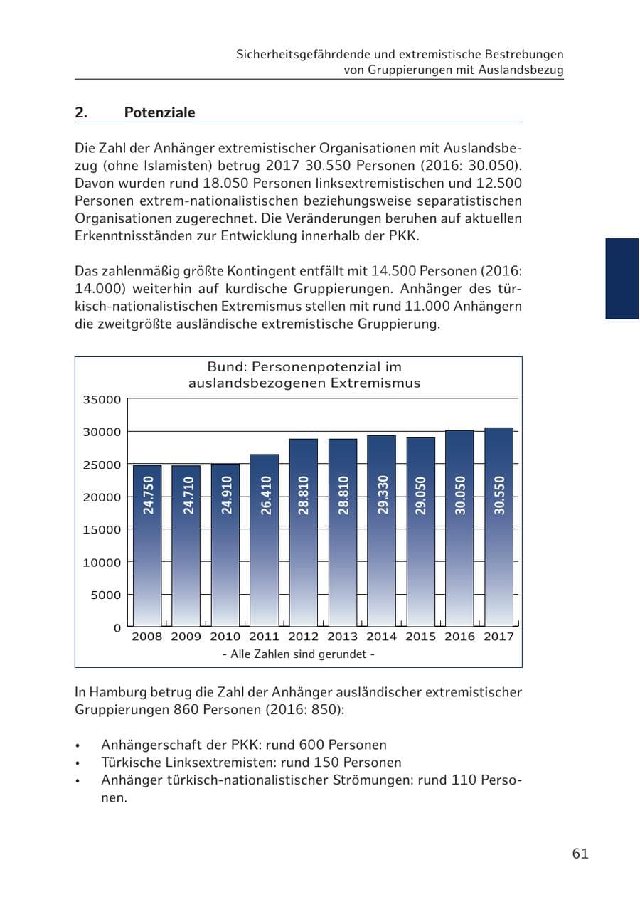 Seite 60 des Verfassungsschutzbericht 2017 Hamburg