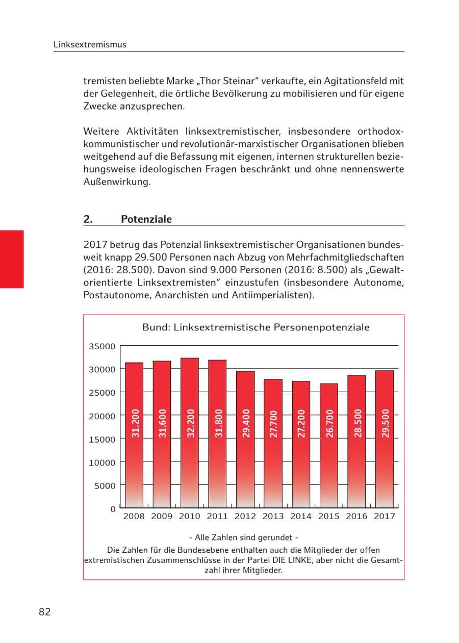 Seite 81 des Verfassungsschutzbericht 2017 Hamburg