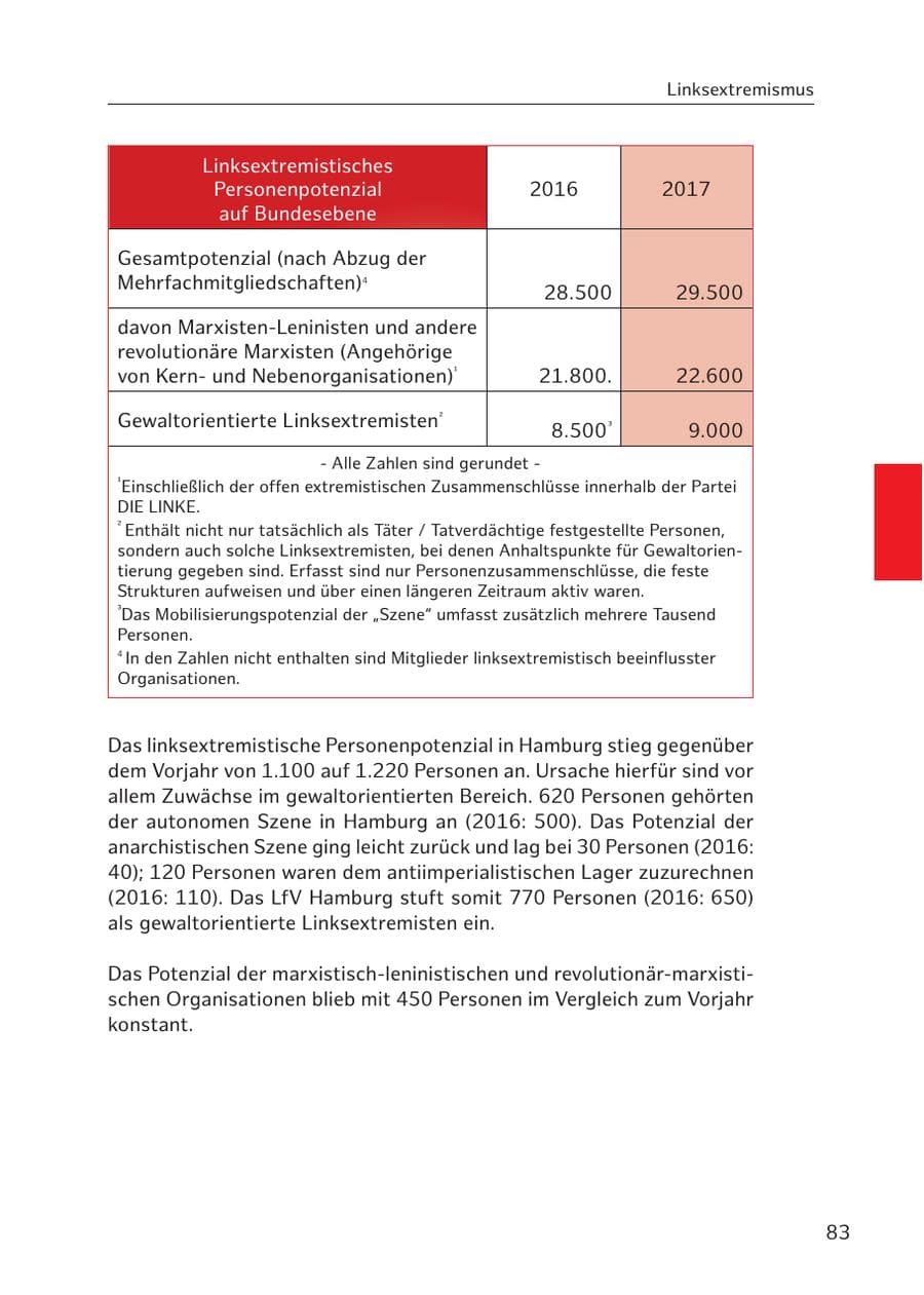 Seite 82 des Verfassungsschutzbericht 2017 Hamburg