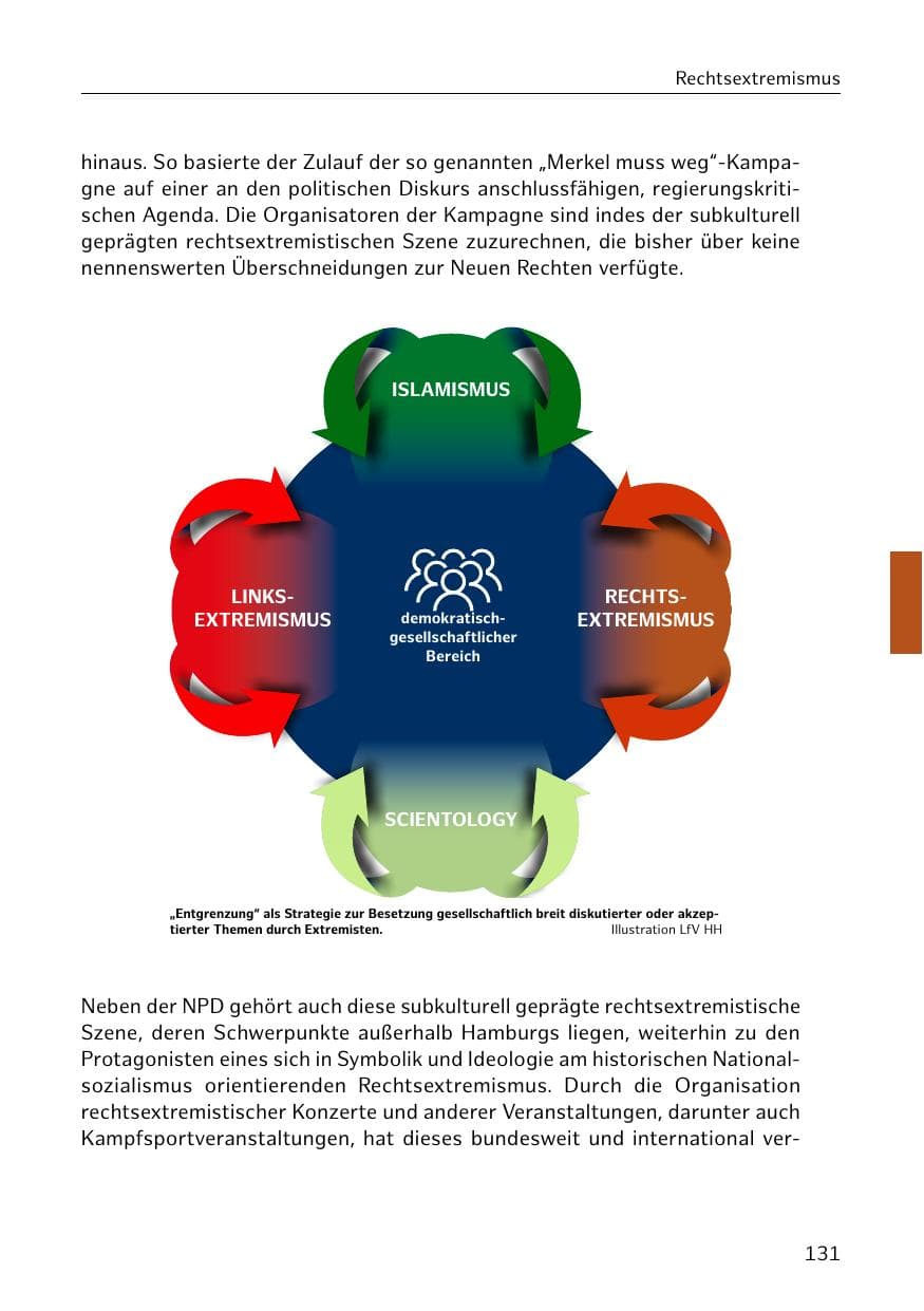 Seite 132 des Verfassungsschutzbericht 2018 Hamburg