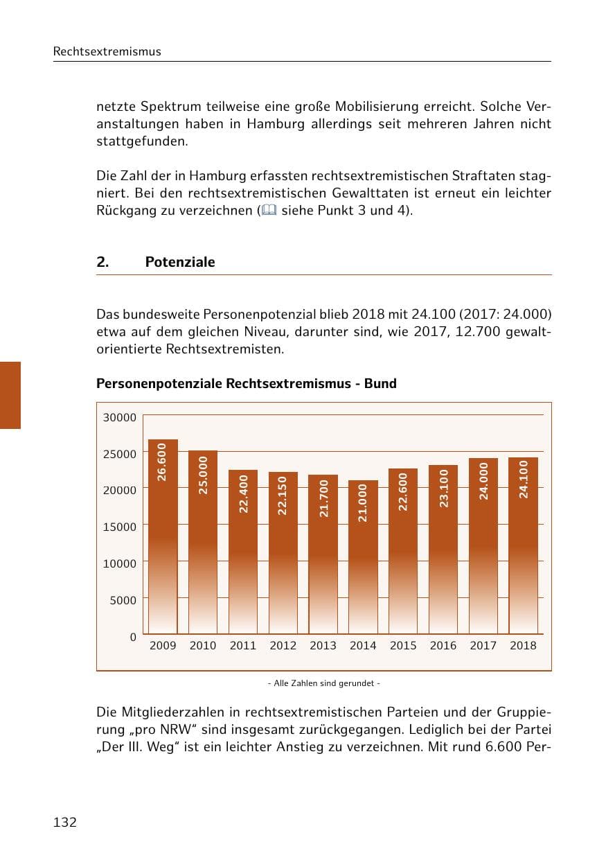 Seite 133 des Verfassungsschutzbericht 2018 Hamburg