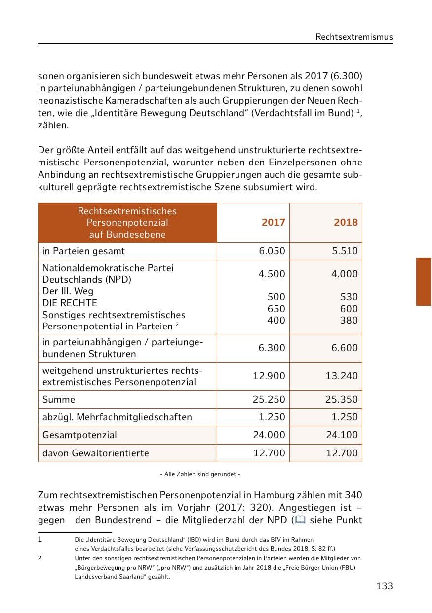 Seite 134 des Verfassungsschutzbericht 2018 Hamburg