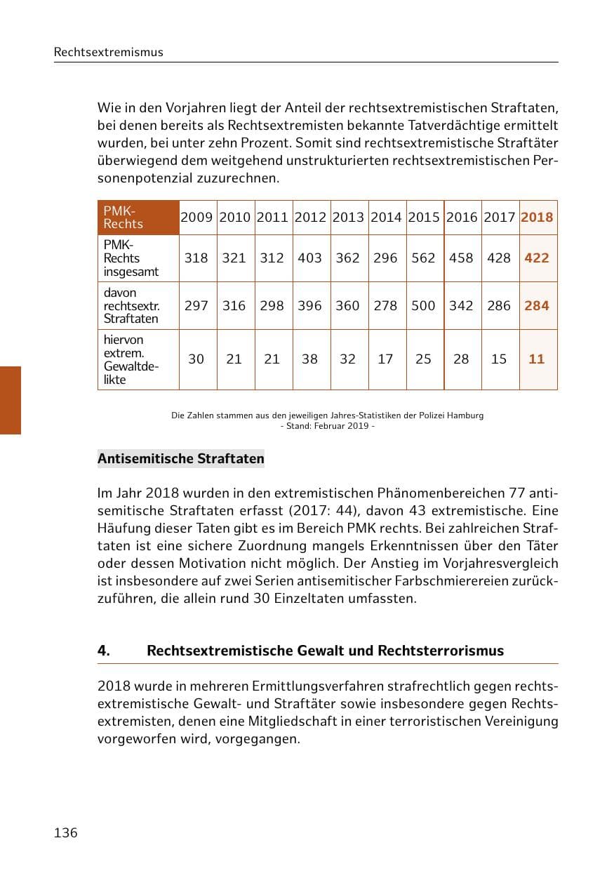 Seite 137 des Verfassungsschutzbericht 2018 Hamburg