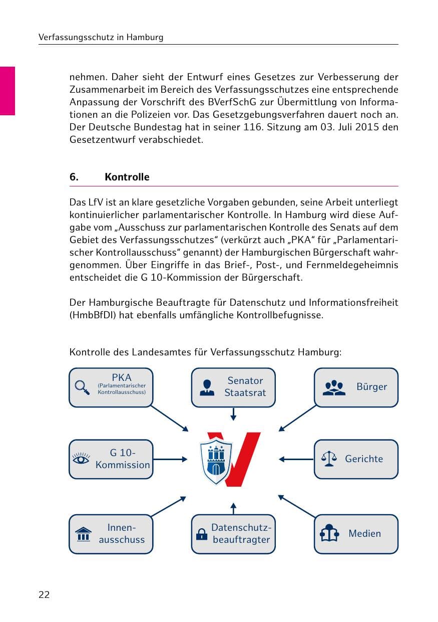 Seite 23 des Verfassungsschutzbericht 2018 Hamburg