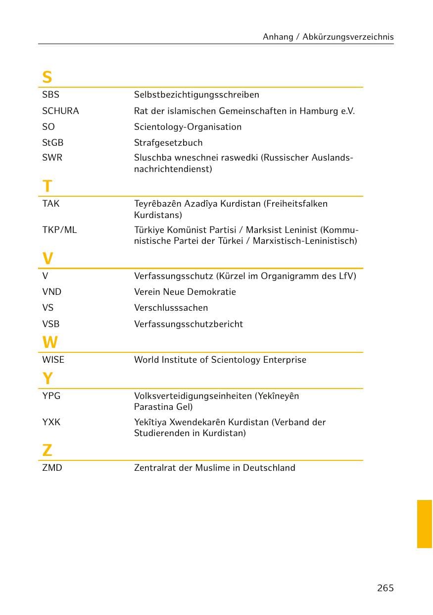 Seite 266 des Verfassungsschutzbericht 2018 Hamburg