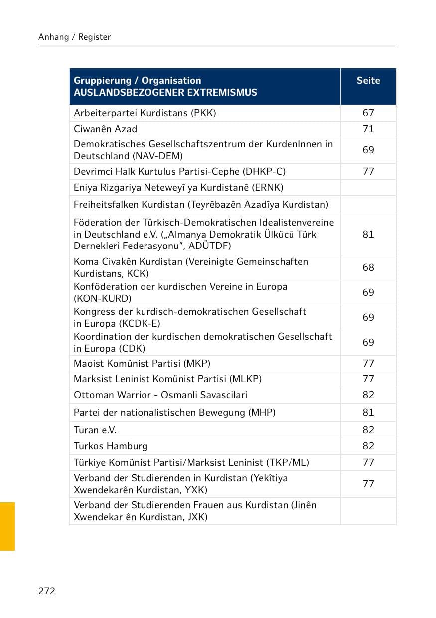 Seite 273 des Verfassungsschutzbericht 2018 Hamburg