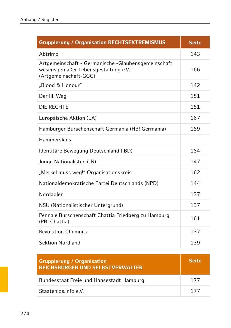 Seite 275 des Verfassungsschutzbericht 2018 Hamburg