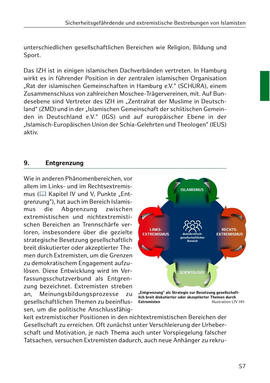 Seite 58 des Verfassungsschutzbericht 2018 Hamburg
