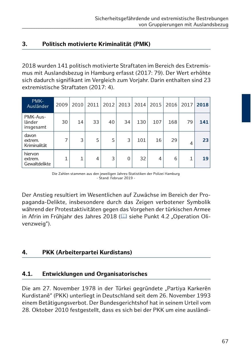 Seite 68 des Verfassungsschutzbericht 2018 Hamburg