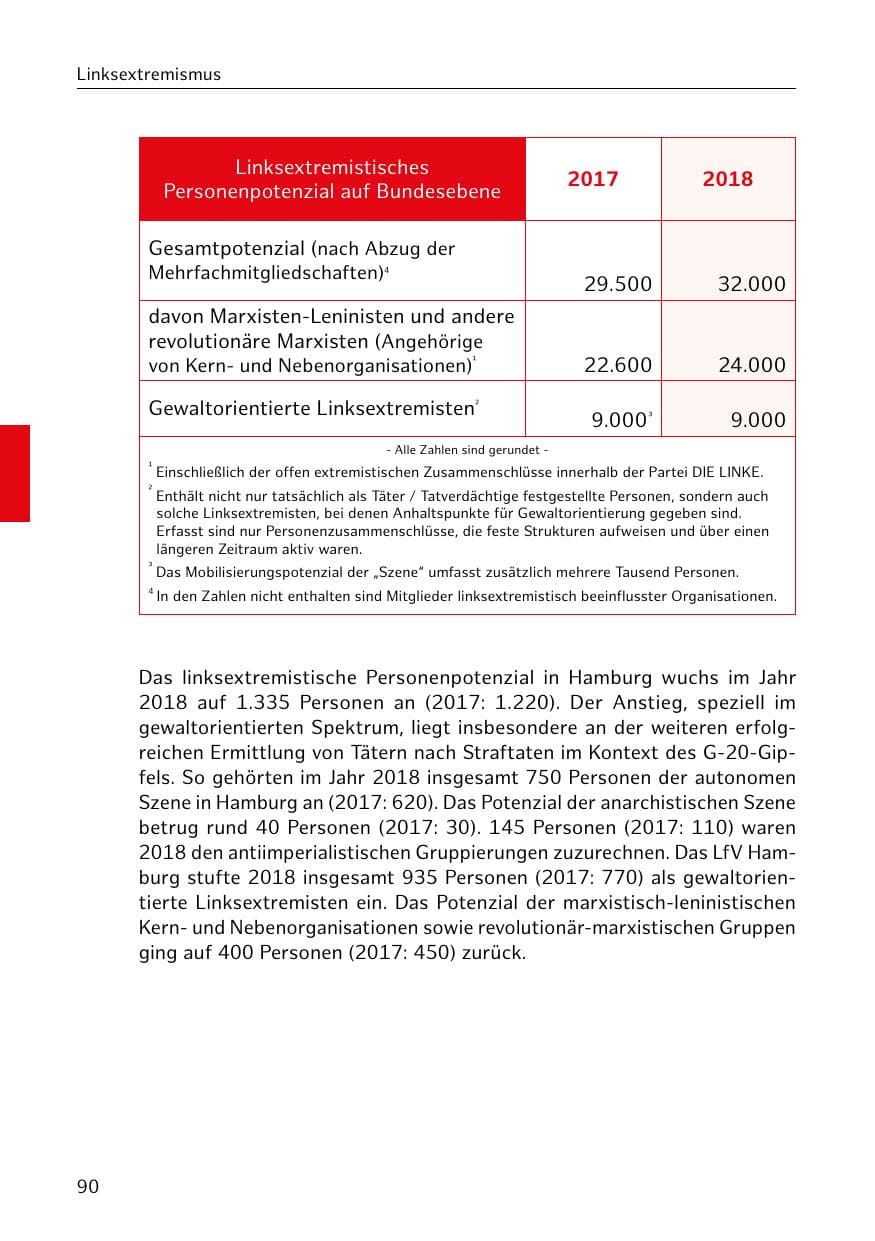 Seite 91 des Verfassungsschutzbericht 2018 Hamburg