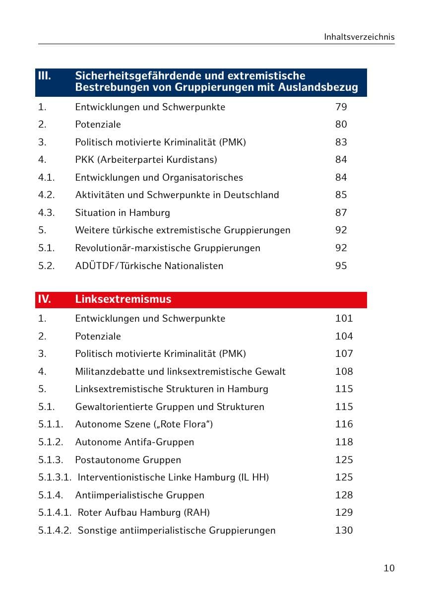 Seite 11 des Verfassungsschutzbericht 2019 Hamburg