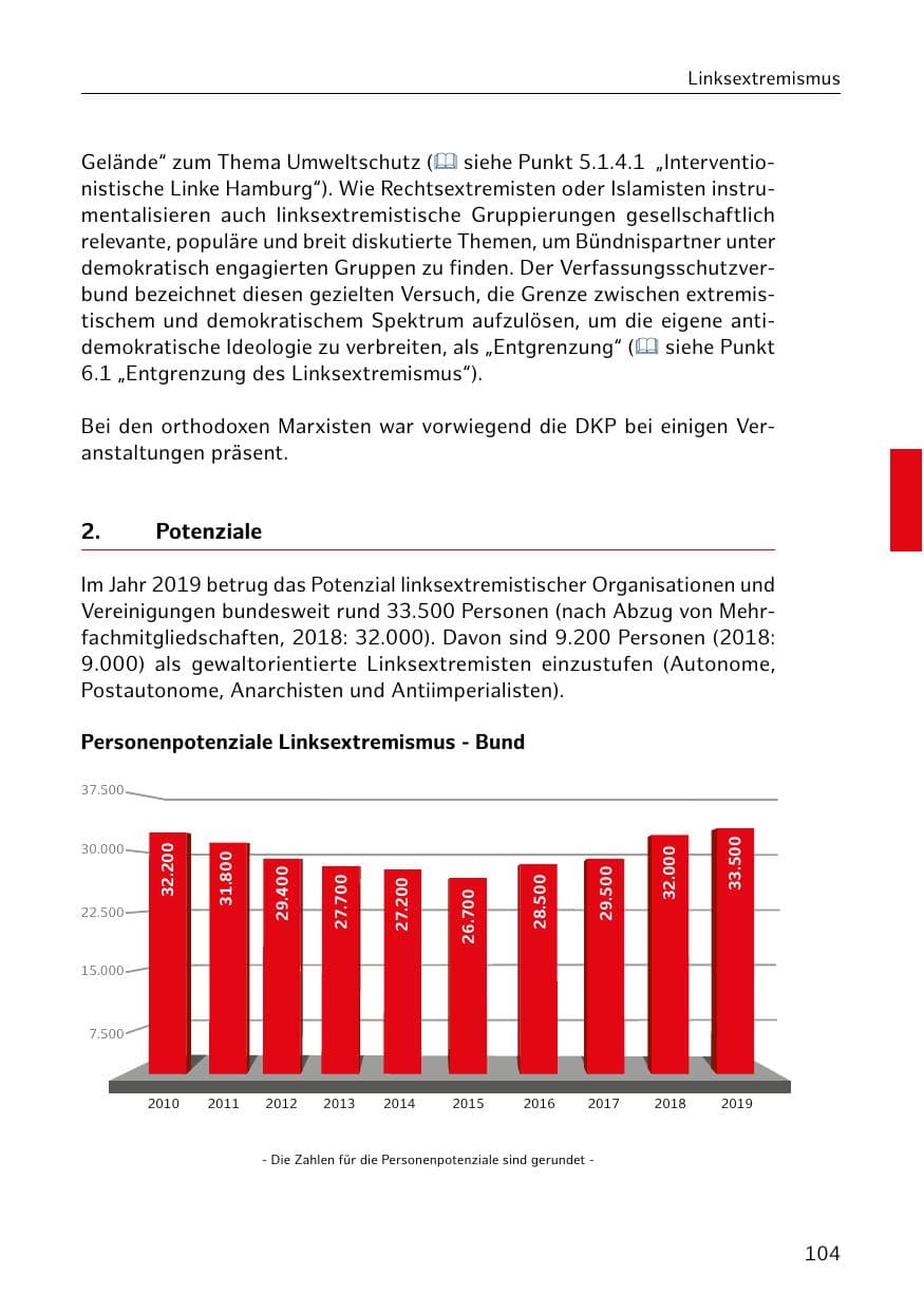 Seite 105 des Verfassungsschutzbericht 2019 Hamburg