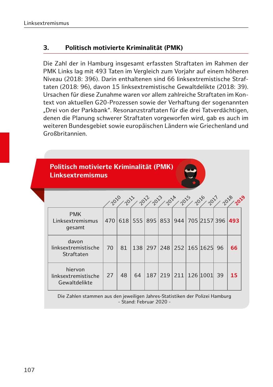 Seite 108 des Verfassungsschutzbericht 2019 Hamburg
