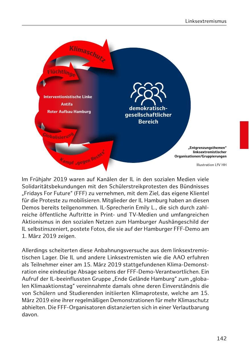 Seite 143 des Verfassungsschutzbericht 2019 Hamburg
